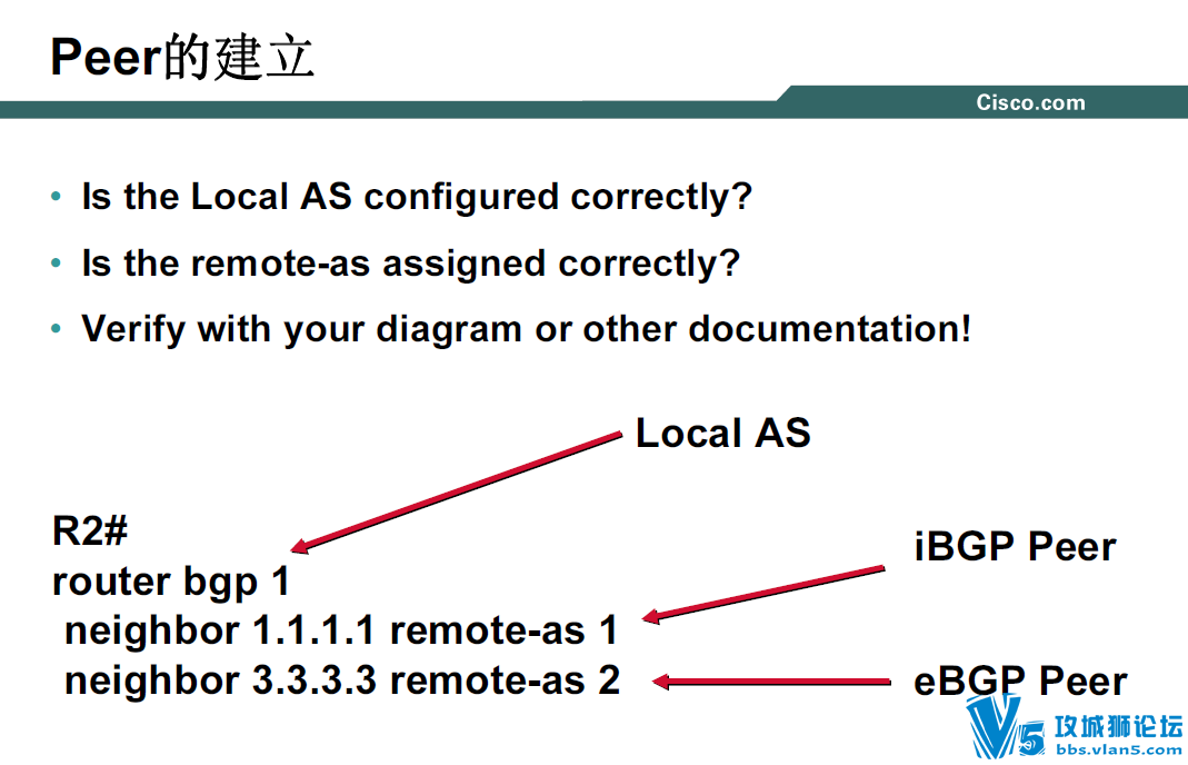 BGP�����ų���߼����� RST-3303��˼�ƹٷ���