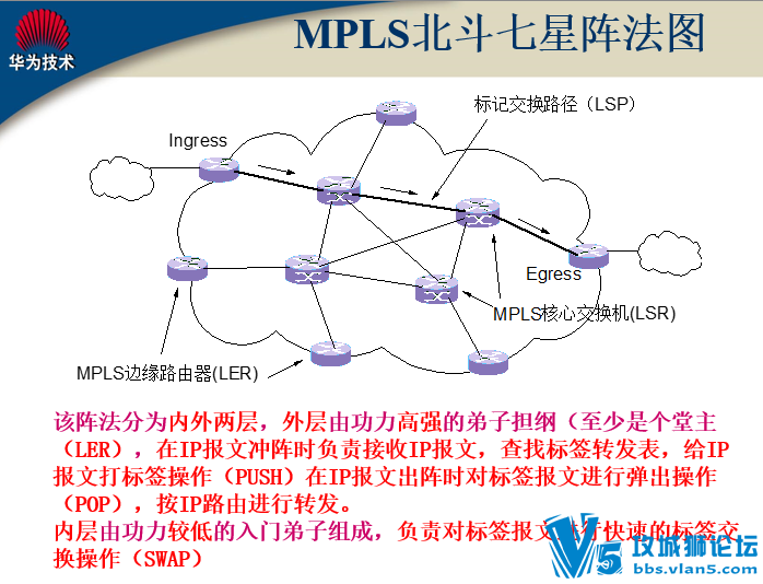 ţX!!BGP MPLS VPN��������¼V2��Ϊ�������޹�˾����ͨ�ż���֧�ֲ�