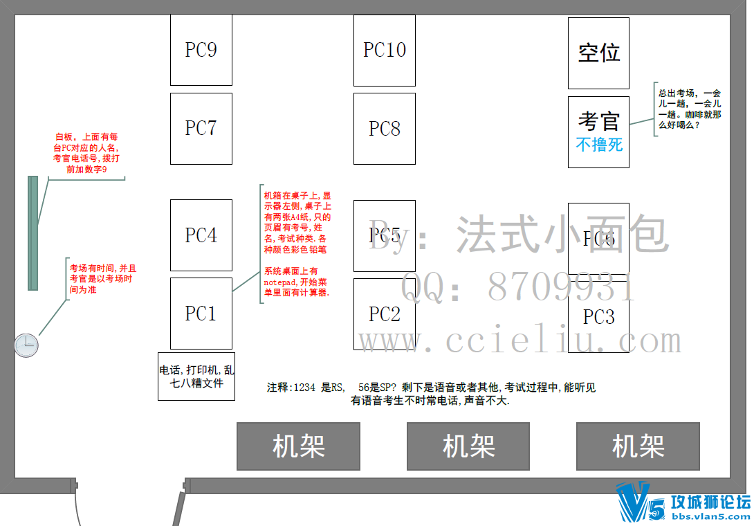 ��̳��Աԭ��˼��CCIE HK��ۿ���ƽ��ͼ ��ȥ���Ե����ѱؿ� �������� һ�γɹ�