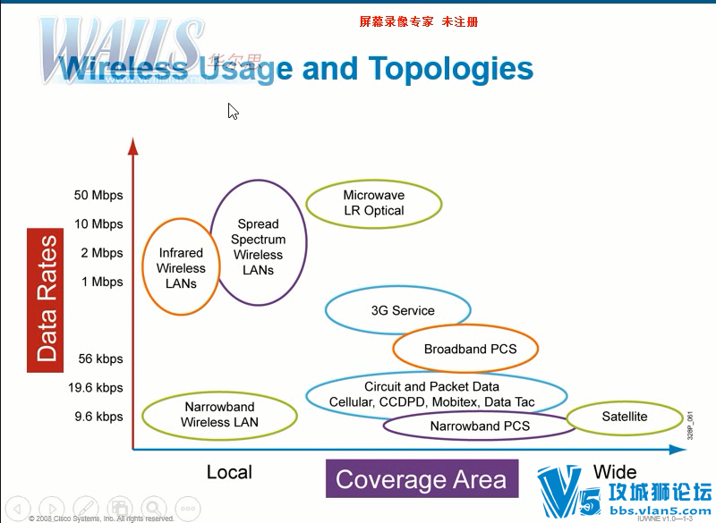 2014������ ��������˼ ���� CCNA����wireless������֤��ѵ��Ƶ�������ܰ�60��