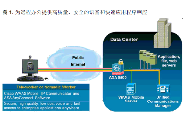 ����ʨ��̳_�Ż� IP Communicator ����绰�������� ��������ĵ� ���İ�