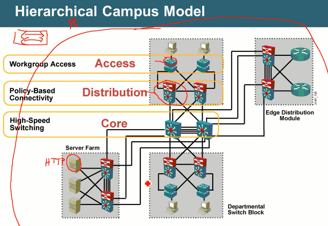 �ƻԳ�ƷCCNA�γ� �Ͼ���ɽ����ŵCCNA��Ƶ�̳� ȫ16��+�μ�