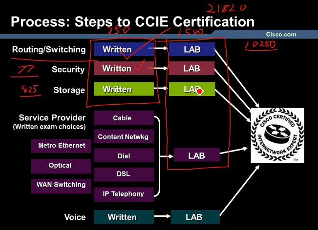 �ƻԳ�ƷCCNA�γ� �Ͼ���ɽ����ŵCCNA��Ƶ�̳� ȫ16��+�μ�