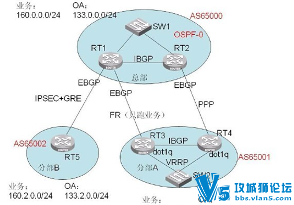 H3CTE LAB ҵۺʵV2.2