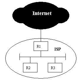 ISP��������ڲ���BGP·��Э��