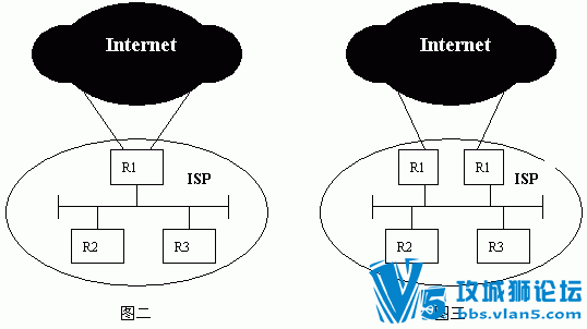 ISP��������ڲ���BGP·��Э��