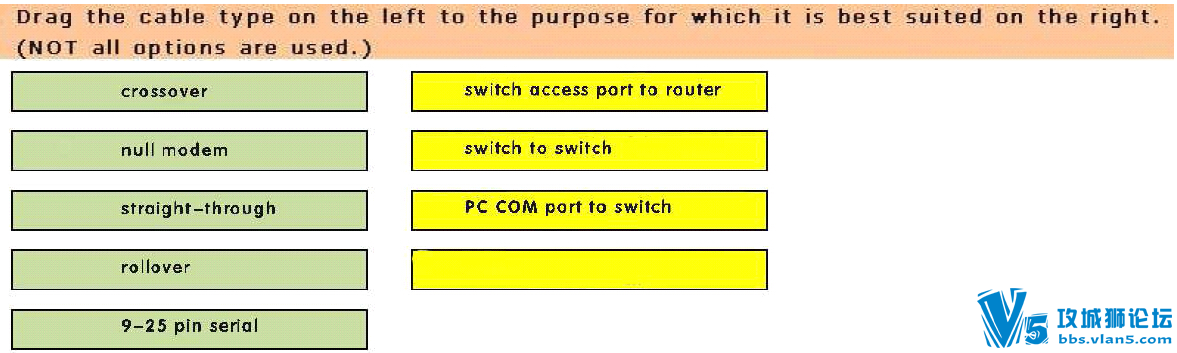 思科CCNA认证 200-120(803)考试题库 拖图题:QUESTION 4