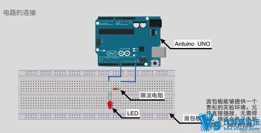 ѧԺ VIPƵ תArduino +LED+LCD