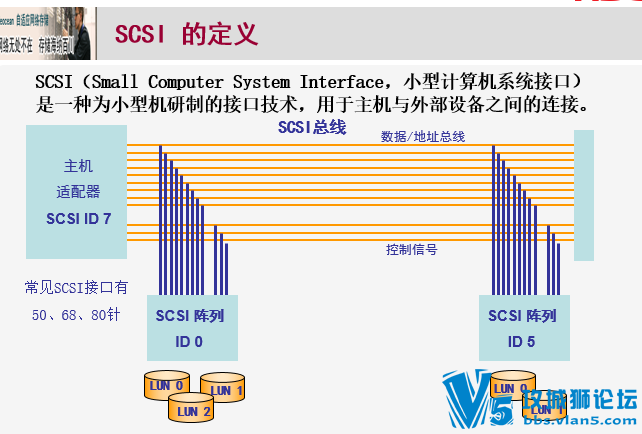 !!!H3SE洢ѵ̲-岿ȫ(洢+Raid+Ӧ+ӲŴ)