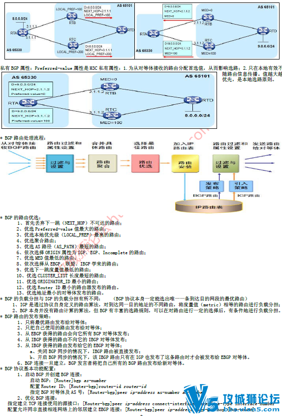 °H3CSE V1.0ѧϰʼǡ· ԰  BGP