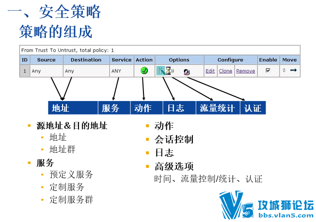 Juniper_netscreen__防火墙培训 juniper认证攻城狮PPT资料 基础篇+进阶篇
