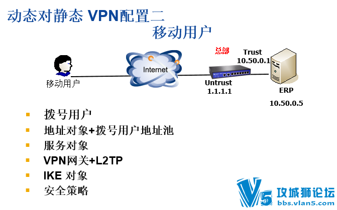 Juniper_netscreen__防火墙培训 juniper认证攻城狮PPT资料 基础篇+进阶篇