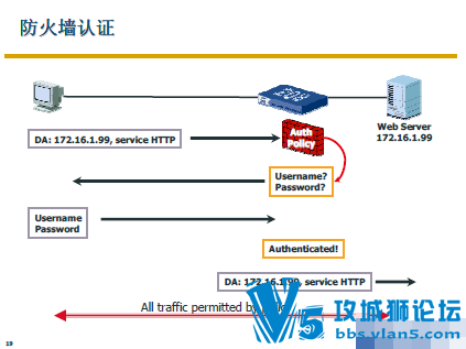 Juniper+Netscreen+ǽѵPPT(+ȫ++·ģʽ+͸ģʽ)
