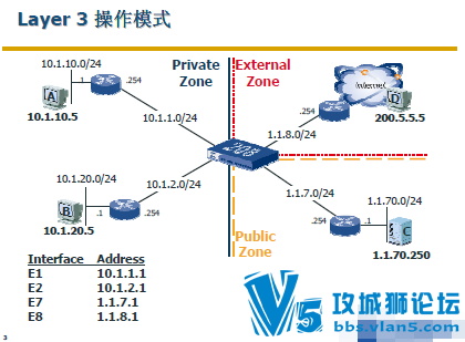 Juniper+Netscreen+ǽѵPPT(+ȫ++·ģʽ+͸ģʽ)