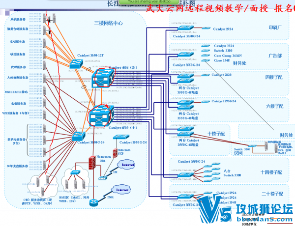 °Cisco CCNA RSĿʵŴʵսƵ̳[15]