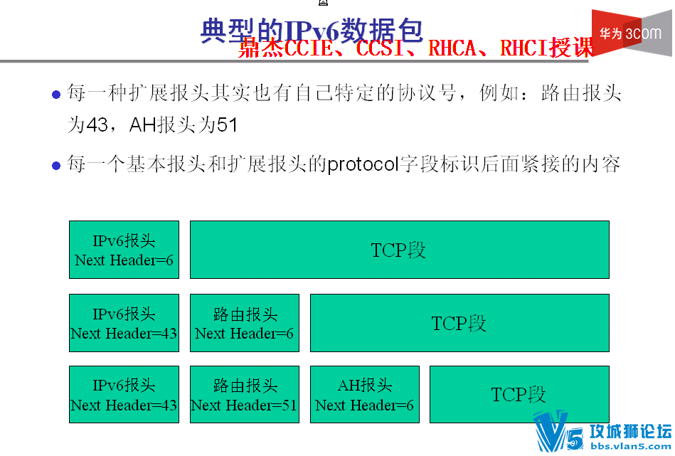 H3CSEƵܰ( BGP OSPF ·ɲ) ipv6Ƶ