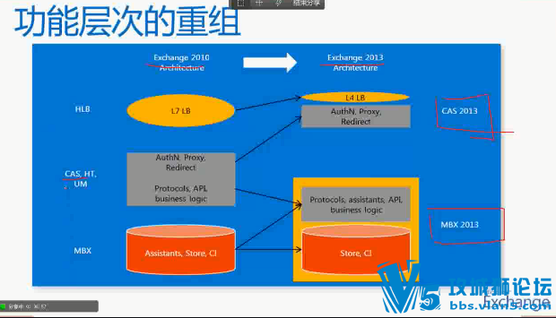 ƽƽʦExchange2013̳  ΢ҵѵγ