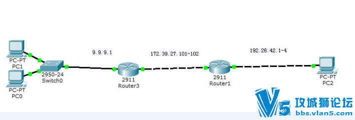 Ҫ��9.9.9.1���� ���ʵ�192.26.42.1���� ·����PCֱ�ӵ�192.26.42.1 �������м���...