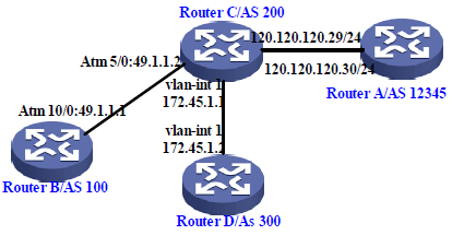 h3c MSR·����BGP�ۺ�·�ɲ��Ծ���С��