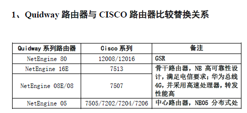 ��Ϊ�����Ʒ��CISCO��Ʒ��ϸ�Ƚ�(�ڲ�ѧϰ,�ͻ����ã�