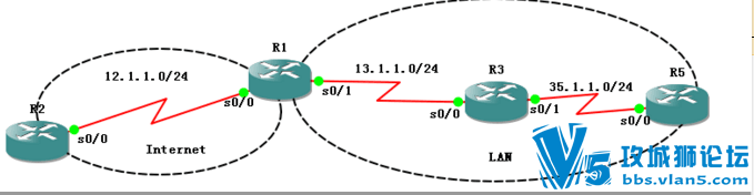 问下用ip default-network的方法如何实现eigrp域内的pc能ping通R2下的lo0网段