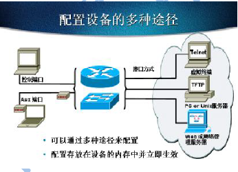 CCNA 4ʼ