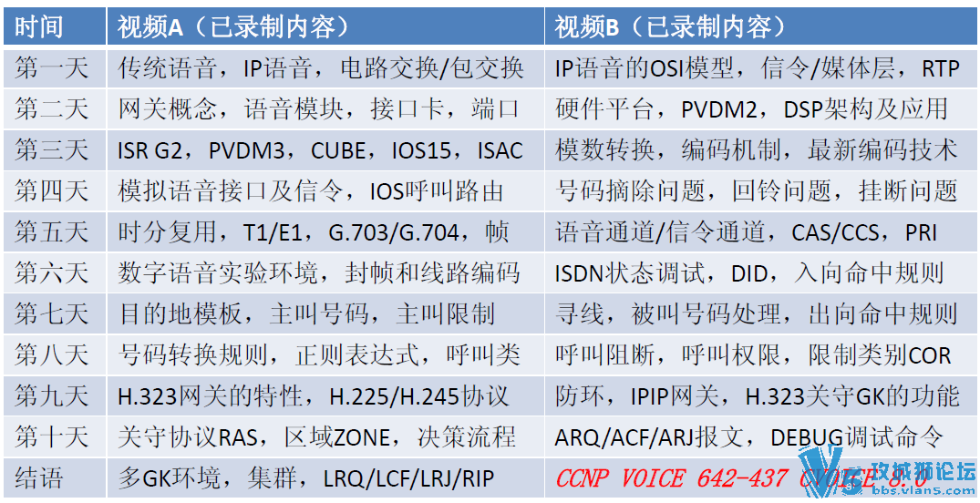 Voiceѧϰָ�� yeslab 7ccie ����� ԭ��