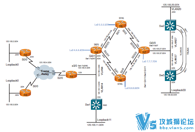������!�������CCIE R&S v4.0�Ŵ�ʵսʵ���ֲ� Troubleshooting Practise Labs