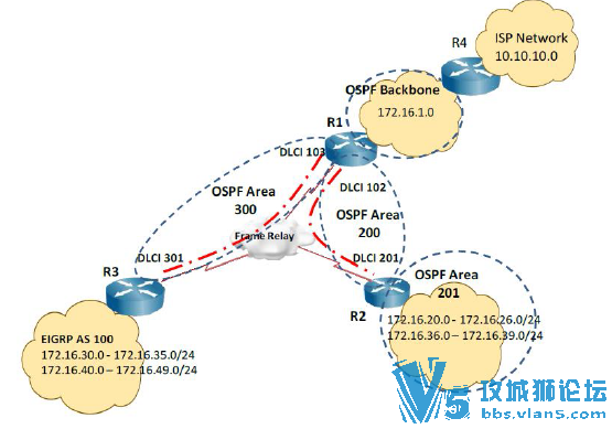 ������ѵ����Ƶ�ccnp OSPF�ۺ�ʵ�� ֻ����Ŀ 