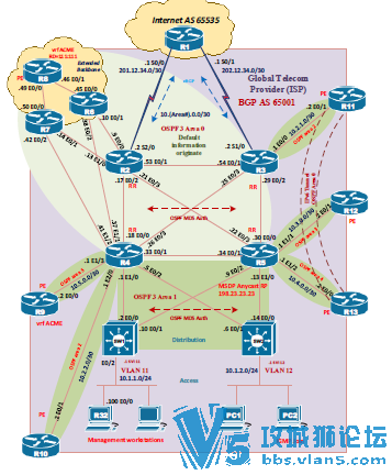 ccie rs lab TS3��Ŀ �ο�����  TSv5.504 eBGP �Ŵ����� 