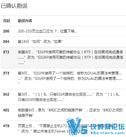 CCNAѧϰָϣ640-8027棩ȷϿ  20151230