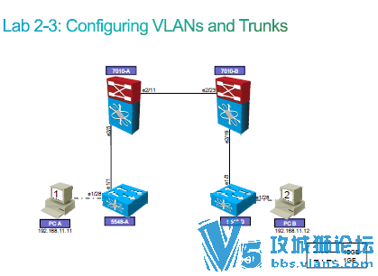 Cisco��������Data Center��ƺ�����ԭ��ѧϰָ��pdf���� ���������ʼ �ǳ���ϸ