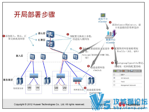 ��Ϊ�����ĵ� eSight_nCenter�����������_V200R003C00