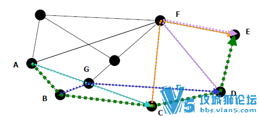 ��Ϊ�ĵ� LDP_FRR������Ƥ��