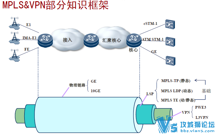 ��Ϊ�ĵ� MPLS&V-P-N����