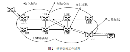 ˼������ ���������ֲ� MPLS����ƽ��������ʵ��