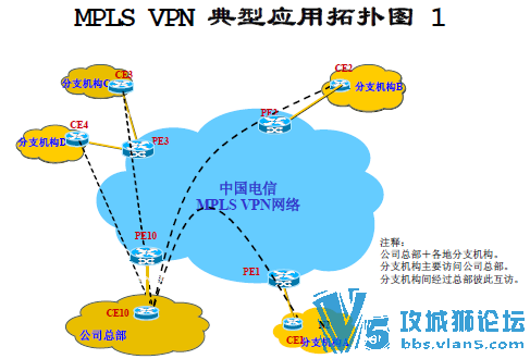 ˼ ֲ йMPLS_V-P-N