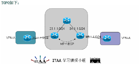 ITAA�ڲ����� MPLSʵ��_MPLS+V-P-N+AS-override�������úͽ���