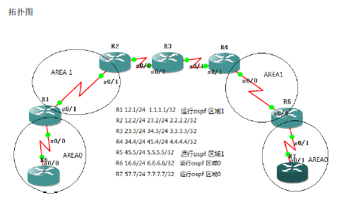 MPLS_V-P-N_ospf����������·���� ����ʵ���ֲ�