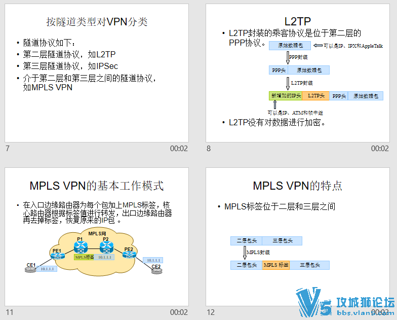 �ǳ�������ppt���� MPLS_V-P-N��ѵ�̲�