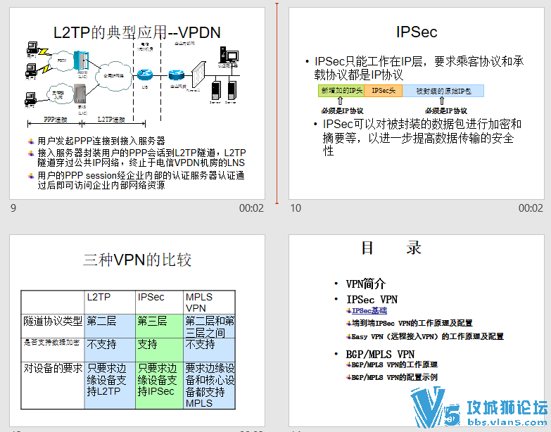 �ǳ�������ppt���� MPLS_V-P-N��ѵ�̲�