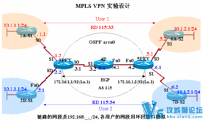MPLS_V-P-Nʵ���������� ����ʦ���������