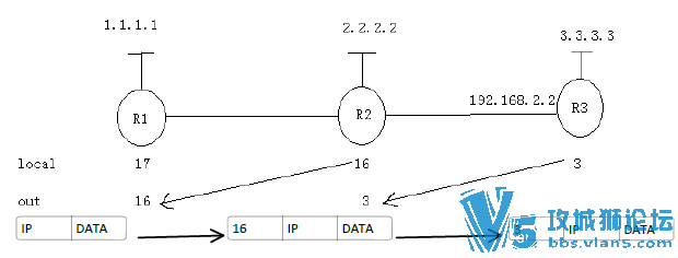 MPLS_��Э���ǩ���� ��ϸ�������������