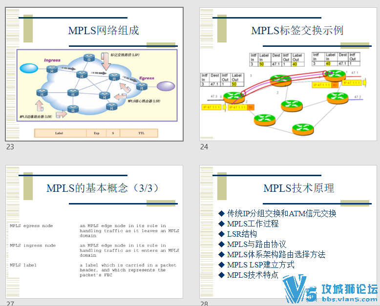 配置基本的Cisco_MPLS_Using_OSPF命令模板 张选波