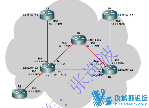 ���û�����MPLS_VPN �ڶ��� PE��CE��·������ѡ��---OSPF