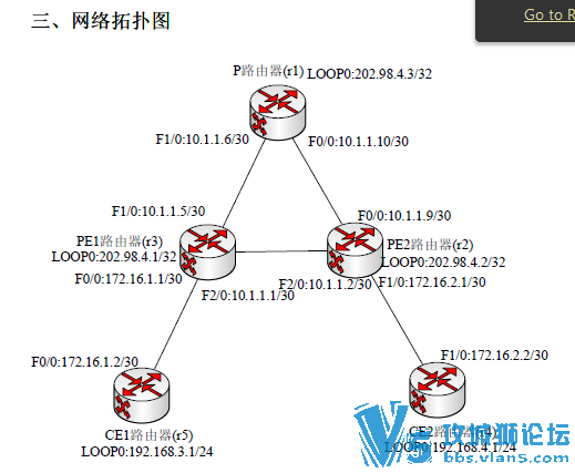 ˼��isp·����OSPF+MPLS+BGP PE CE����ʵ��