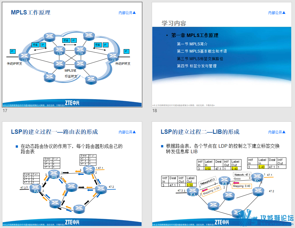 ���˳��� �����÷��� MPLSԭ��������