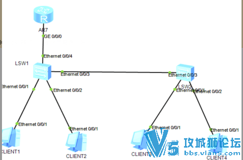 ·������DHCP�������ˣ�����������·����