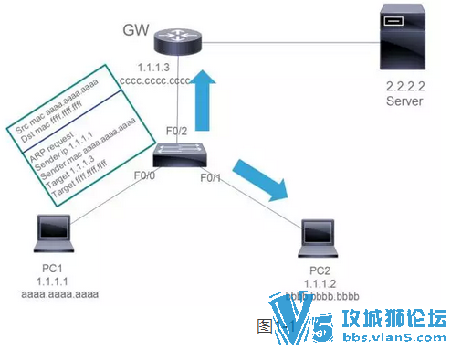 【ADAM的网络笔记】---第五讲 ARP技术详解4