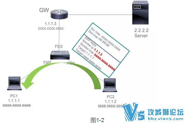 【ADAM的网络笔记】---第五讲 ARP技术详解4